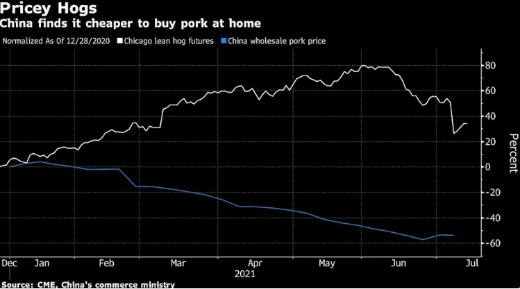 china carne suina grafico (1).png